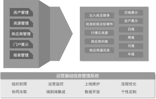 江蘇無名指ERP定制開發